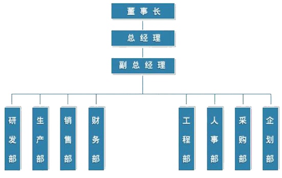 機(jī)械加工廠(chǎng)商